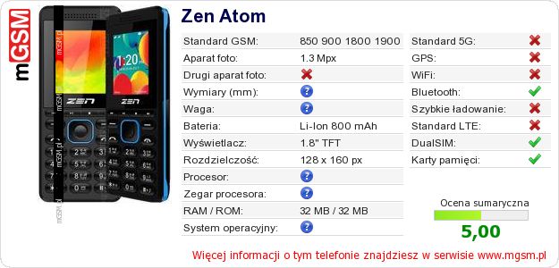 Dane telefonu Zen Atom