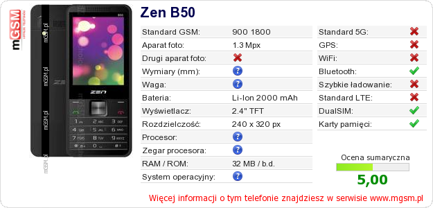 Dane telefonu Zen B50