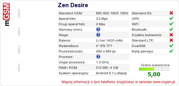 Dane telefonu Zen Desire Dane telefonu Zen Desire