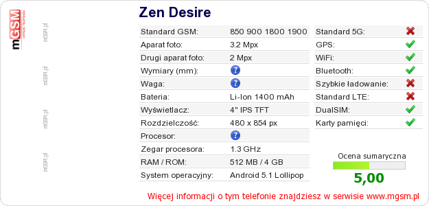 Dane telefonu Zen Desire