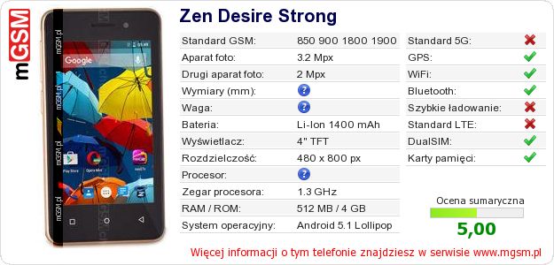 Dane telefonu Zen Desire Strong Dane telefonu Zen Desire Strong