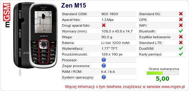 Dane telefonu Zen M15 Dane telefonu Zen M15