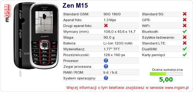 Dane telefonu Zen M15