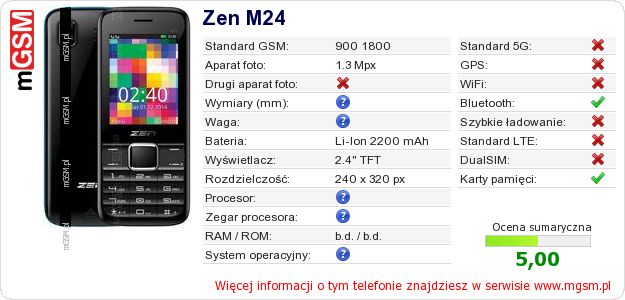 Dane telefonu Zen M24