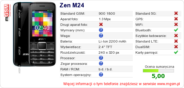Dane telefonu Zen M24
