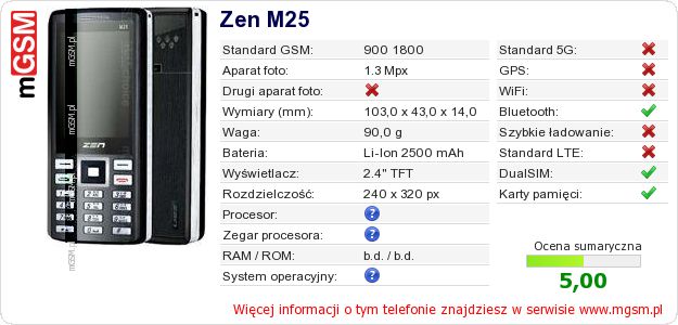 Dane telefonu Zen M25