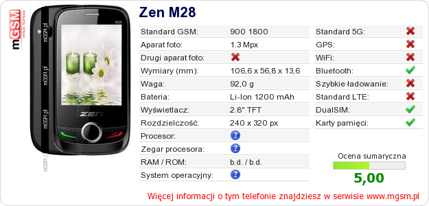 Dane telefonu Zen M28