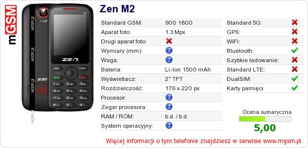 Dane telefonu Zen M2