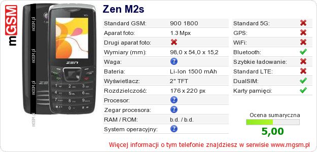 Dane telefonu Zen M2s Dane telefonu Zen M2s