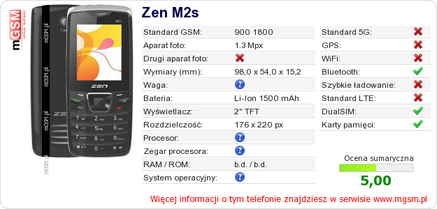 Dane telefonu Zen M2s
