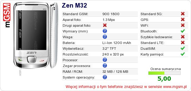 Dane telefonu Zen M32 Dane telefonu Zen M32