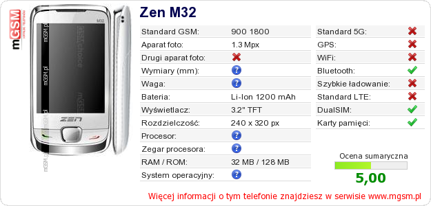 Dane telefonu Zen M32