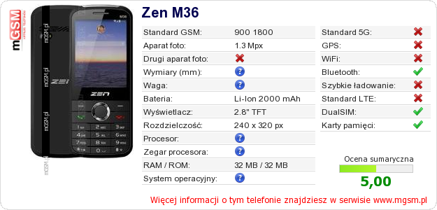 Dane telefonu Zen M36