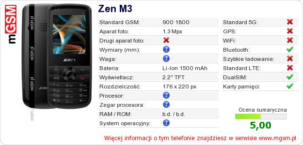 Dane telefonu Zen M3 Dane telefonu Zen M3