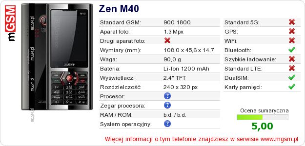 Dane telefonu Zen M40 Dane telefonu Zen M40