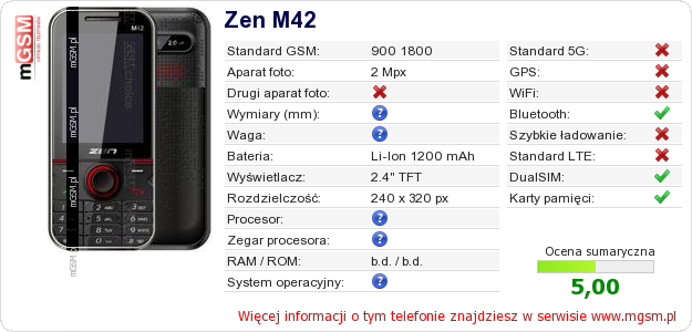 Dane telefonu Zen M42