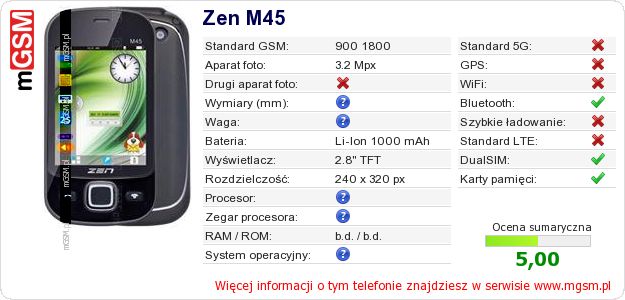 Dane telefonu Zen M45 Dane telefonu Zen M45
