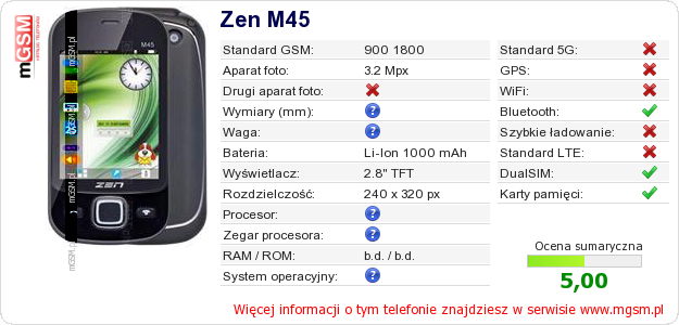 Dane telefonu Zen M45