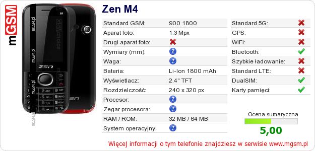Dane telefonu Zen M4