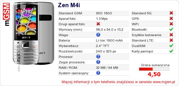 Dane telefonu Zen M4i