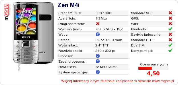 Dane telefonu Zen M4i