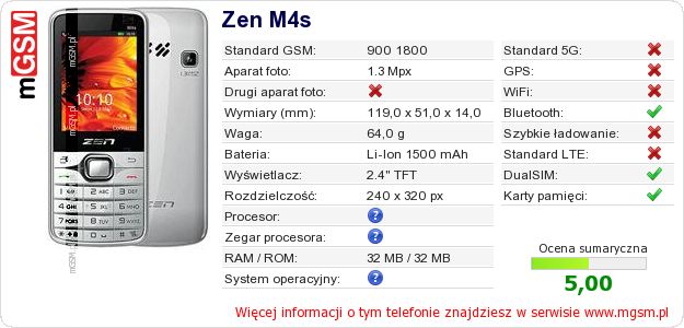 Dane telefonu Zen M4s