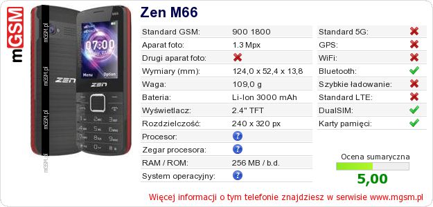 Dane telefonu Zen M66