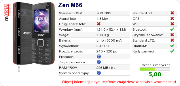 Dane telefonu Zen M66