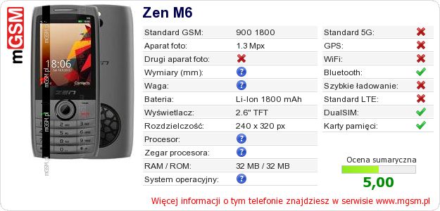 Dane telefonu Zen M6 Dane telefonu Zen M6