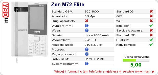 Dane telefonu Zen M72 Elite Dane telefonu Zen M72 Elite
