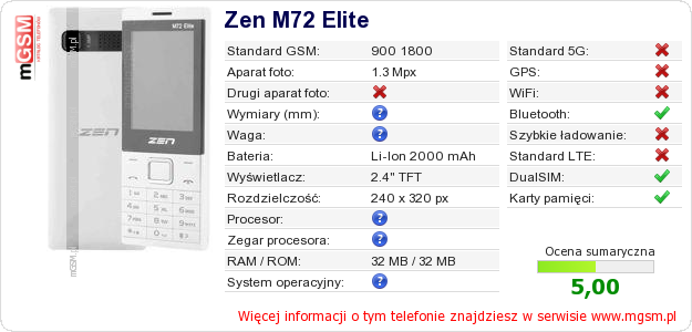 Dane telefonu Zen M72 Elite