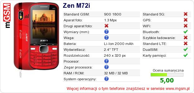 Dane telefonu Zen M72i