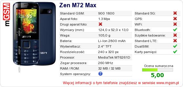 Dane telefonu Zen M72 Max