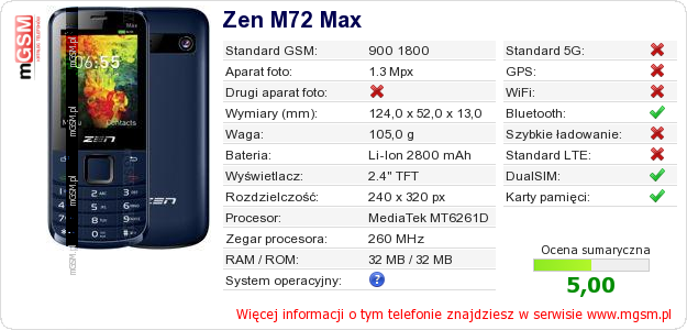 Dane telefonu Zen M72 Max