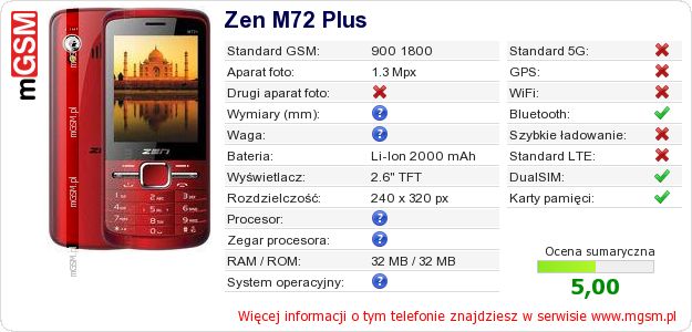 Dane telefonu Zen M72 Plus