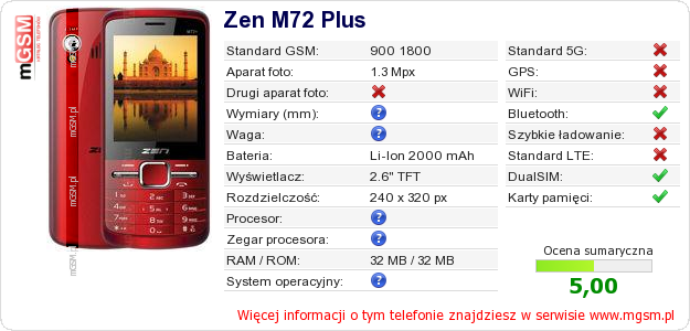 Dane telefonu Zen M72 Plus