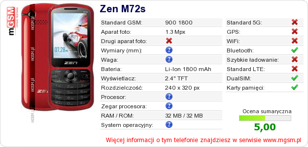 Dane telefonu Zen M72s
