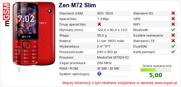 Dane telefonu Zen M72 Slim