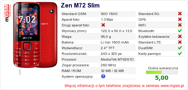 Dane telefonu Zen M72 Slim