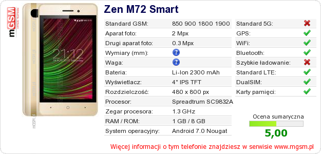 Dane telefonu Zen M72 Smart