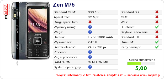 Dane telefonu Zen M75