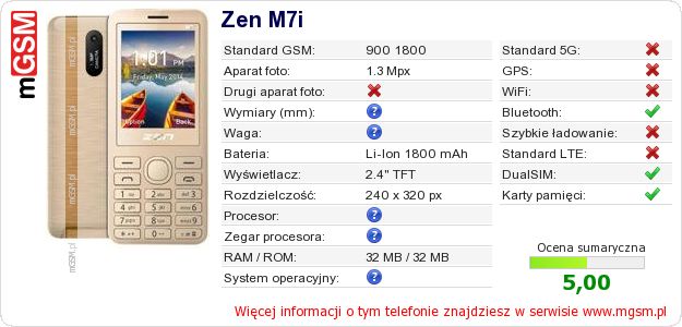 Dane telefonu Zen M7i