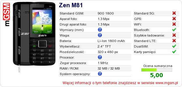 Dane telefonu Zen M81