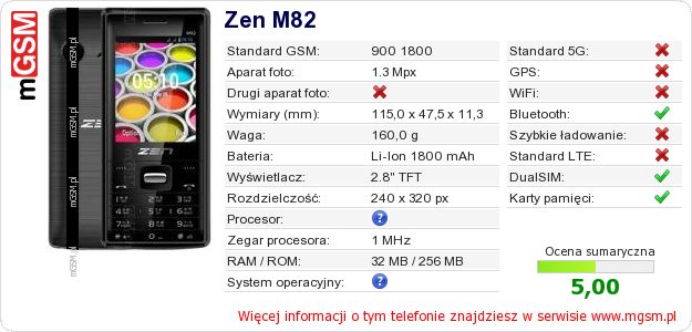Dane telefonu Zen M82 Dane telefonu Zen M82