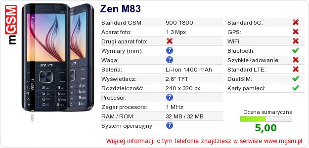 Dane telefonu Zen M83