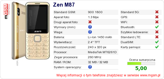 Dane telefonu Zen M87