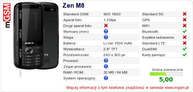 Dane telefonu Zen M8