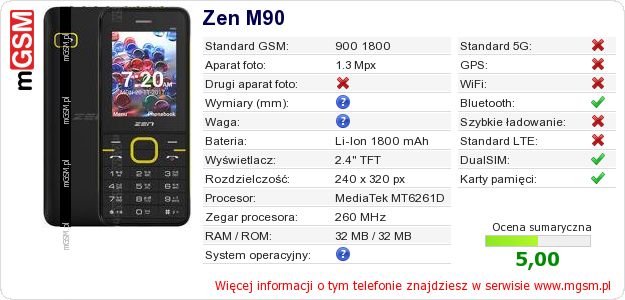 Dane telefonu Zen M90