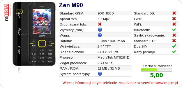 Dane telefonu Zen M90