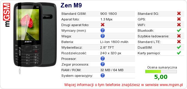 Dane telefonu Zen M9